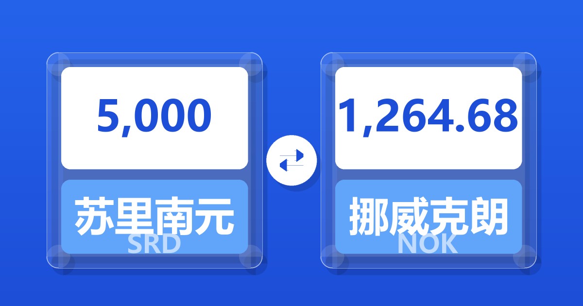 5,000苏里南元兑挪威克朗