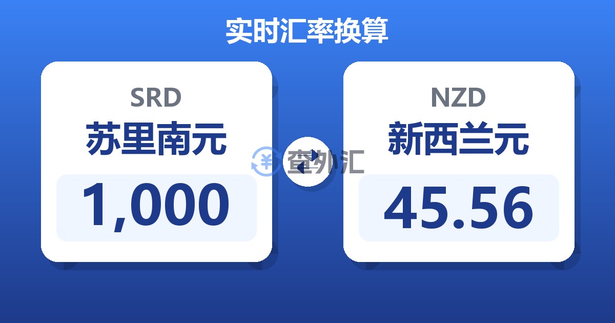 1,000苏里南元兑新西兰元