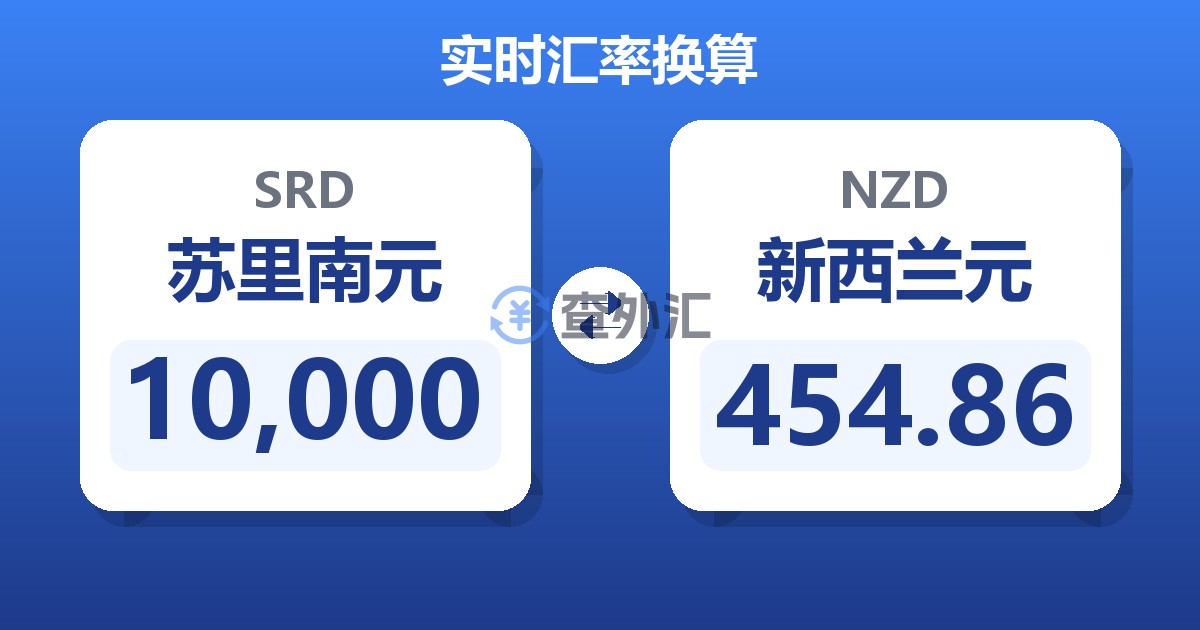 10,000苏里南元兑新西兰元