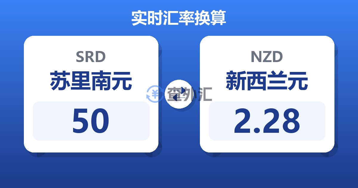 50苏里南元兑新西兰元