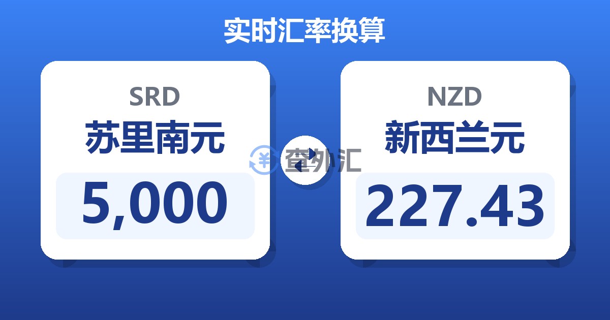 5,000苏里南元兑新西兰元