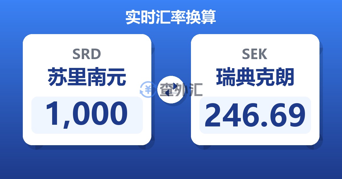 1,000苏里南元兑瑞典克朗