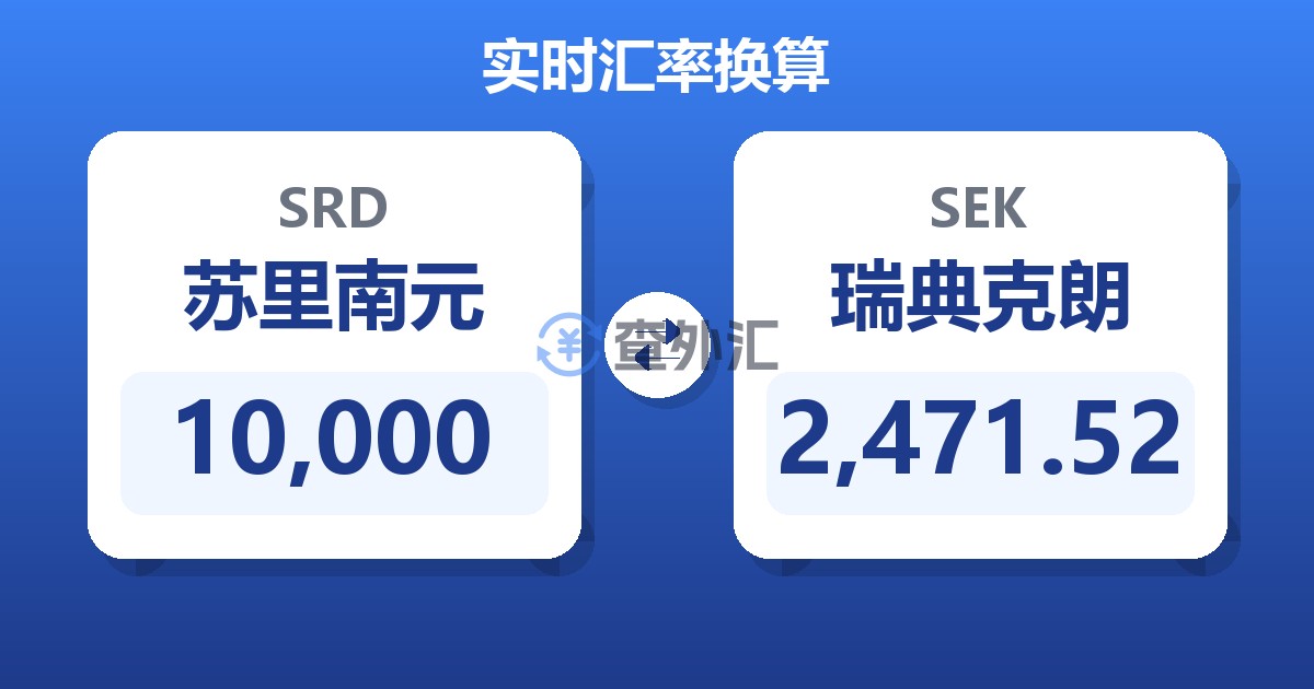10,000苏里南元兑瑞典克朗