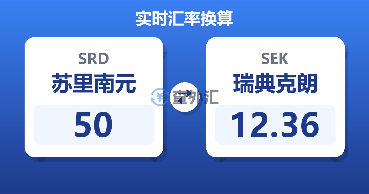 50苏里南元兑瑞典克朗