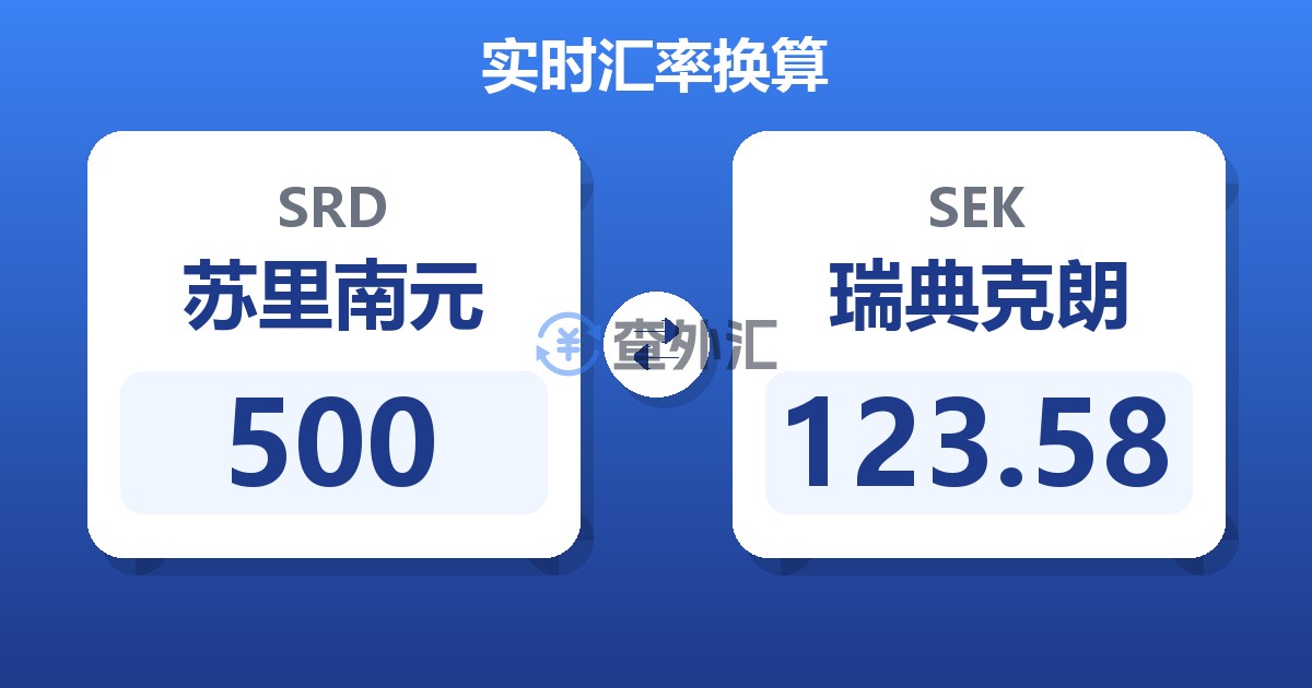 500苏里南元兑瑞典克朗