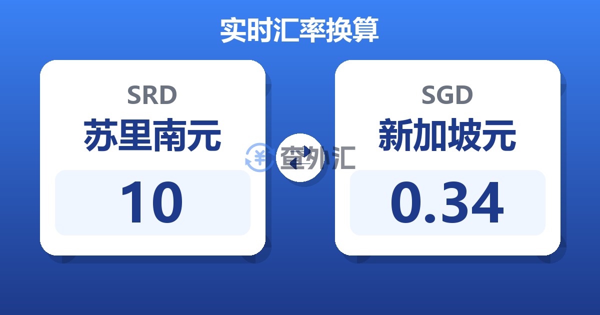 10苏里南元兑新加坡元