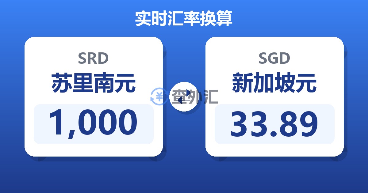1,000苏里南元兑新加坡元