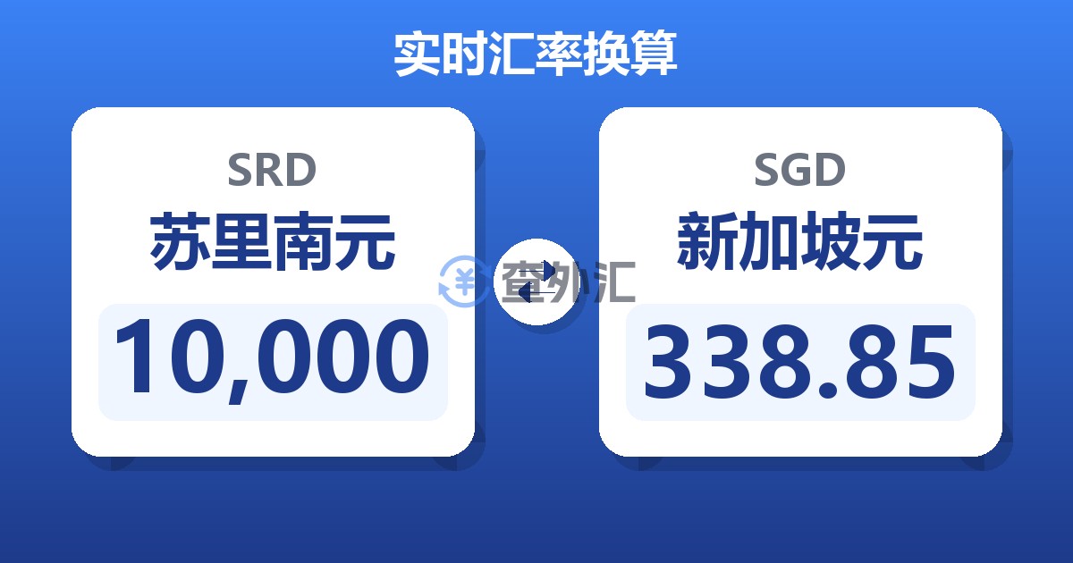 10,000苏里南元兑新加坡元