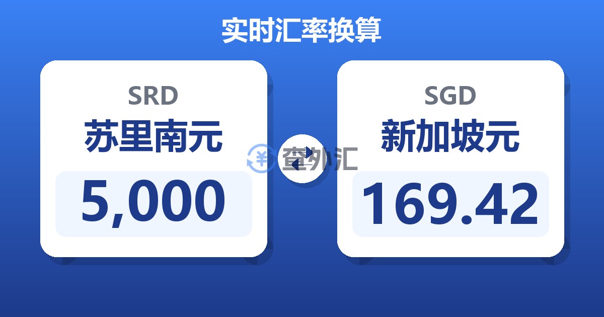 5,000苏里南元兑新加坡元