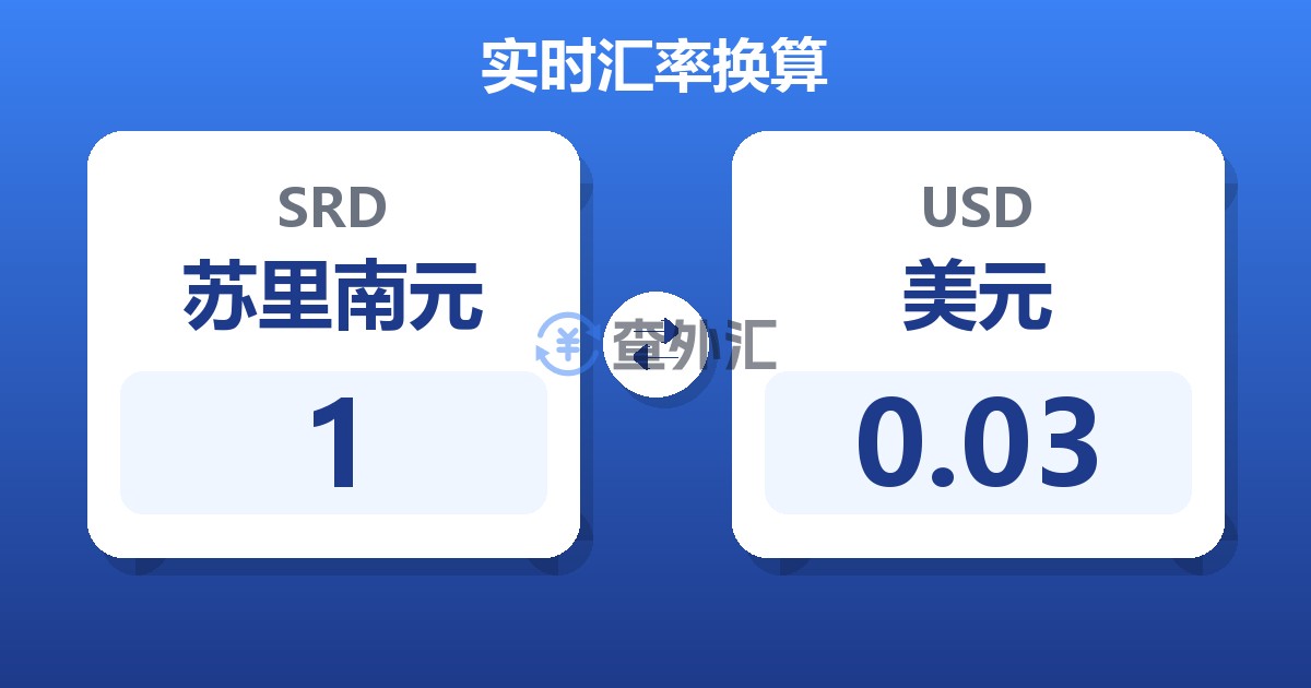 1苏里南元兑美元