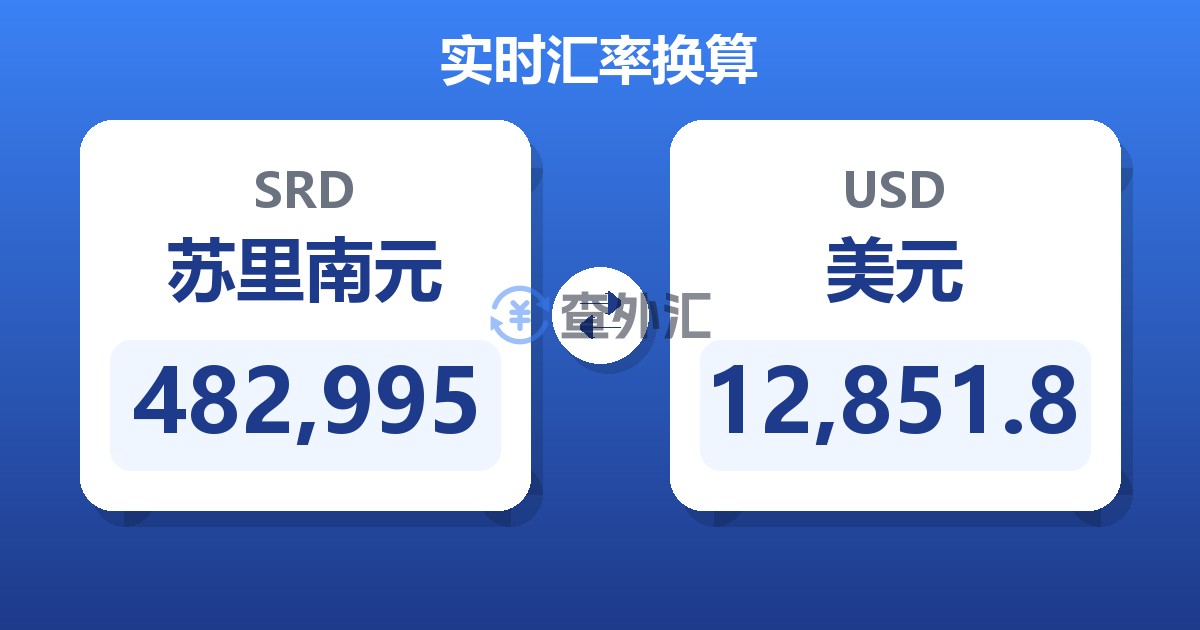 482,995苏里南元兑美元