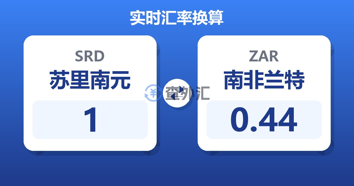 1苏里南元兑南非兰特