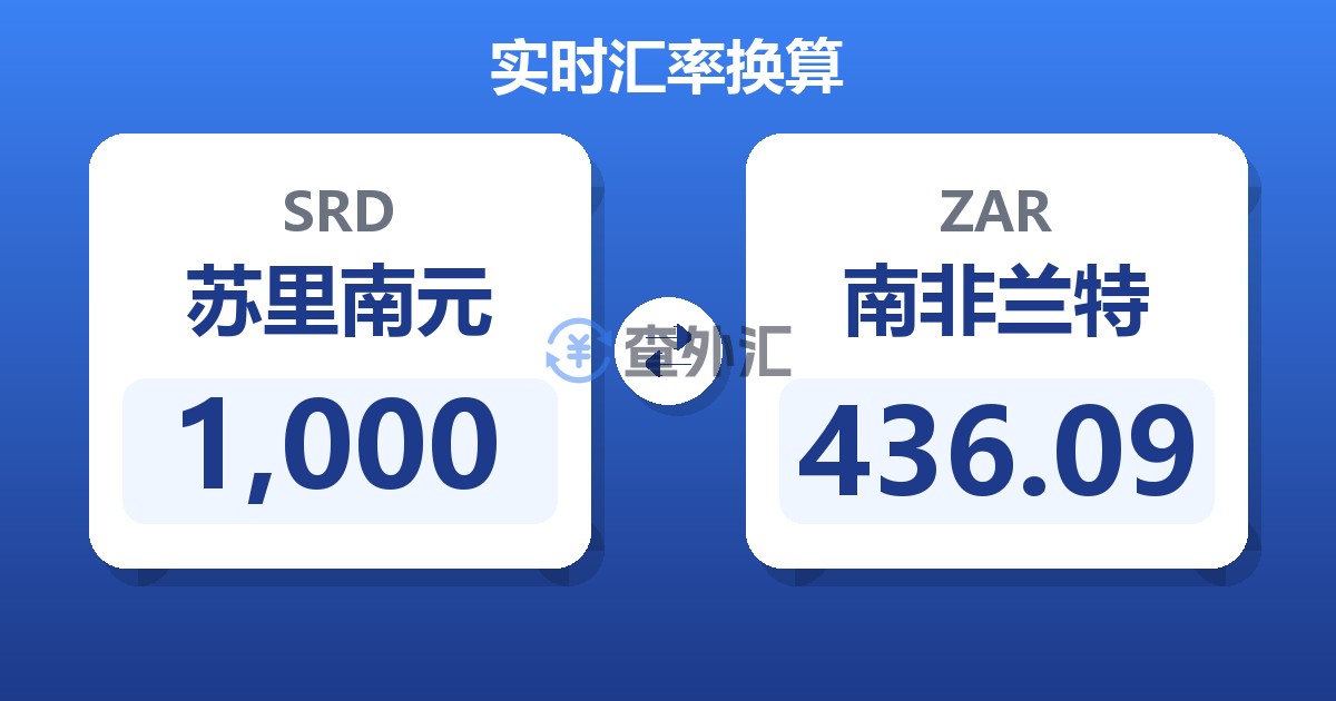 1,000苏里南元兑南非兰特