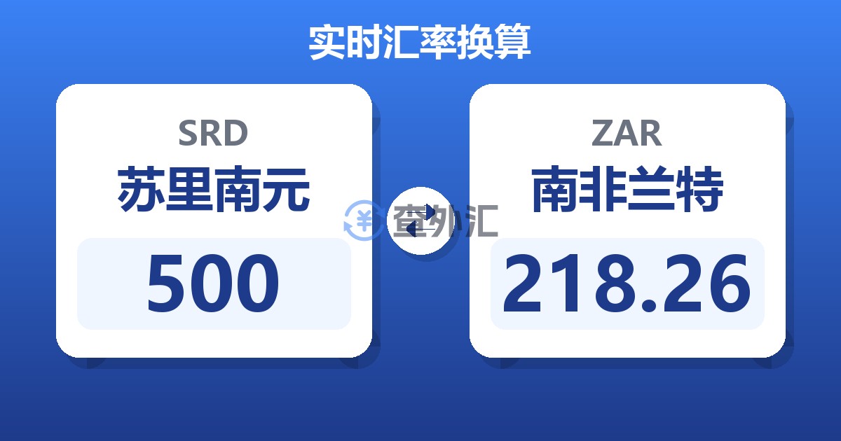 500苏里南元兑南非兰特