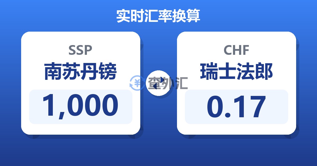 1,000南苏丹镑兑瑞士法郎