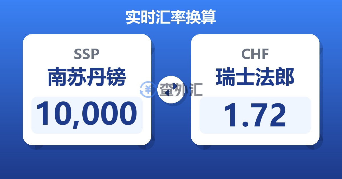 10,000南苏丹镑兑瑞士法郎