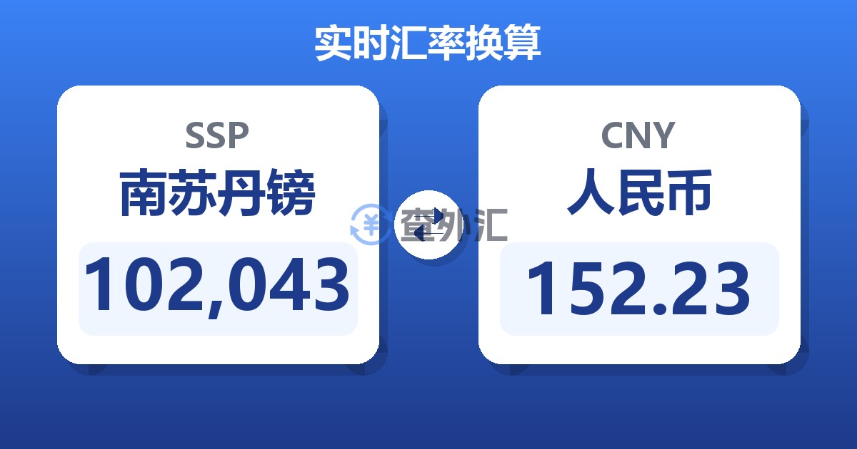 102,043南苏丹镑兑人民币