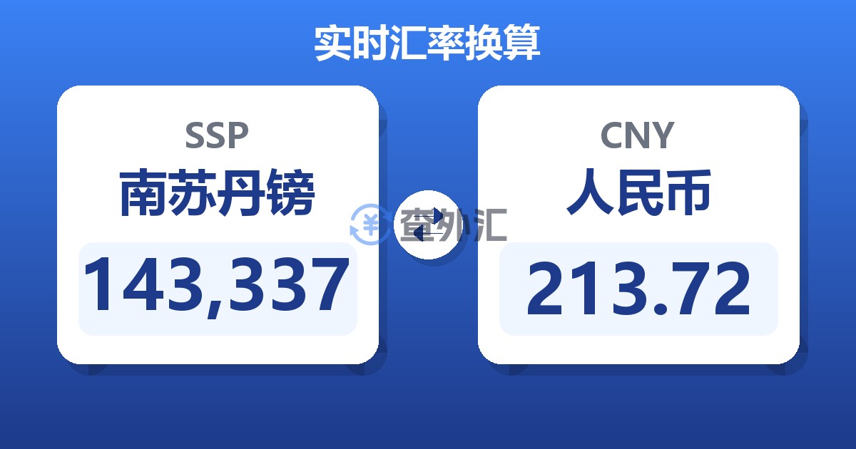 143,337南苏丹镑兑人民币