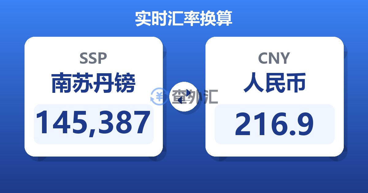145,387南苏丹镑兑人民币