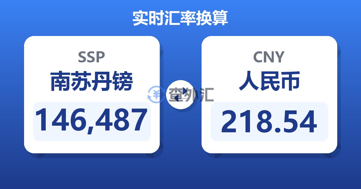 146,487南苏丹镑兑人民币