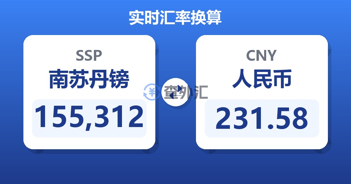 155,312南苏丹镑兑人民币