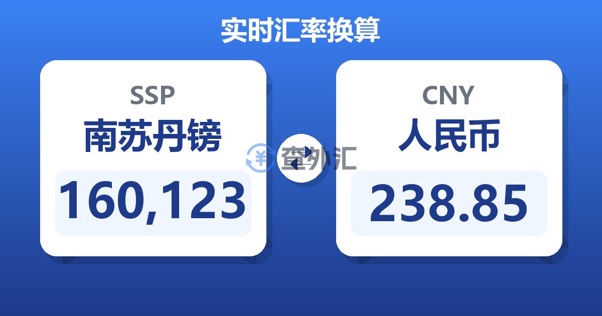 160,123南苏丹镑兑人民币