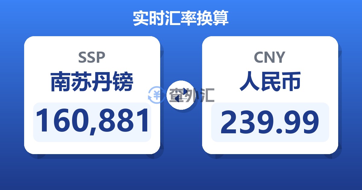 160,881南苏丹镑兑人民币