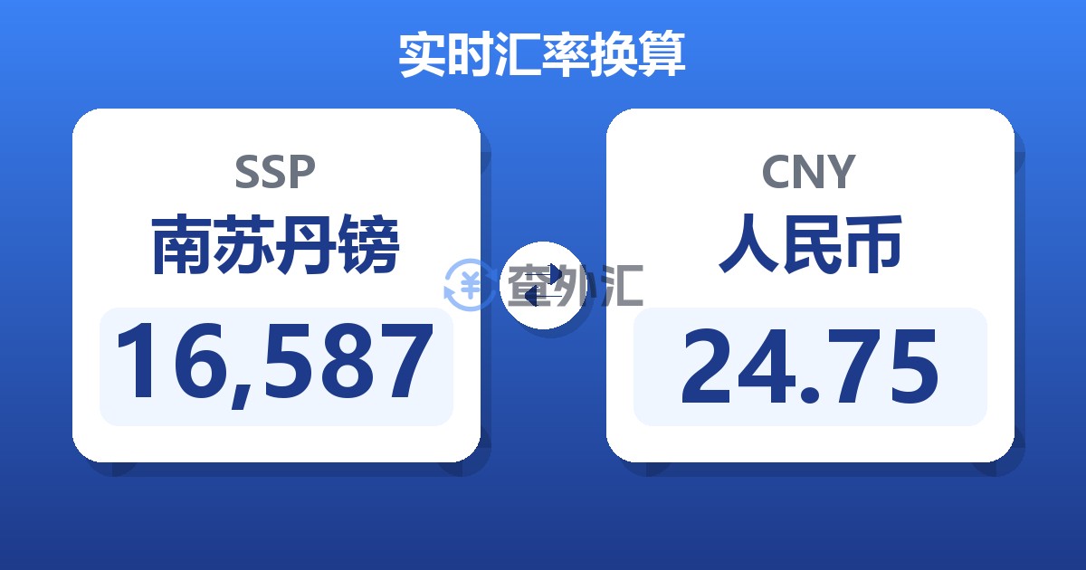 16,587南苏丹镑兑人民币