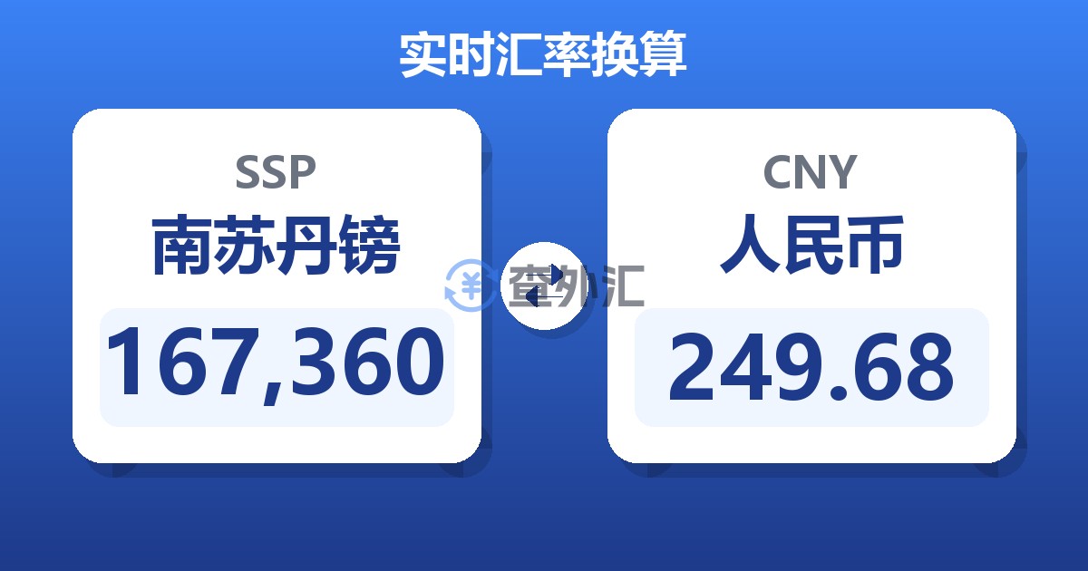 167,360南苏丹镑兑人民币