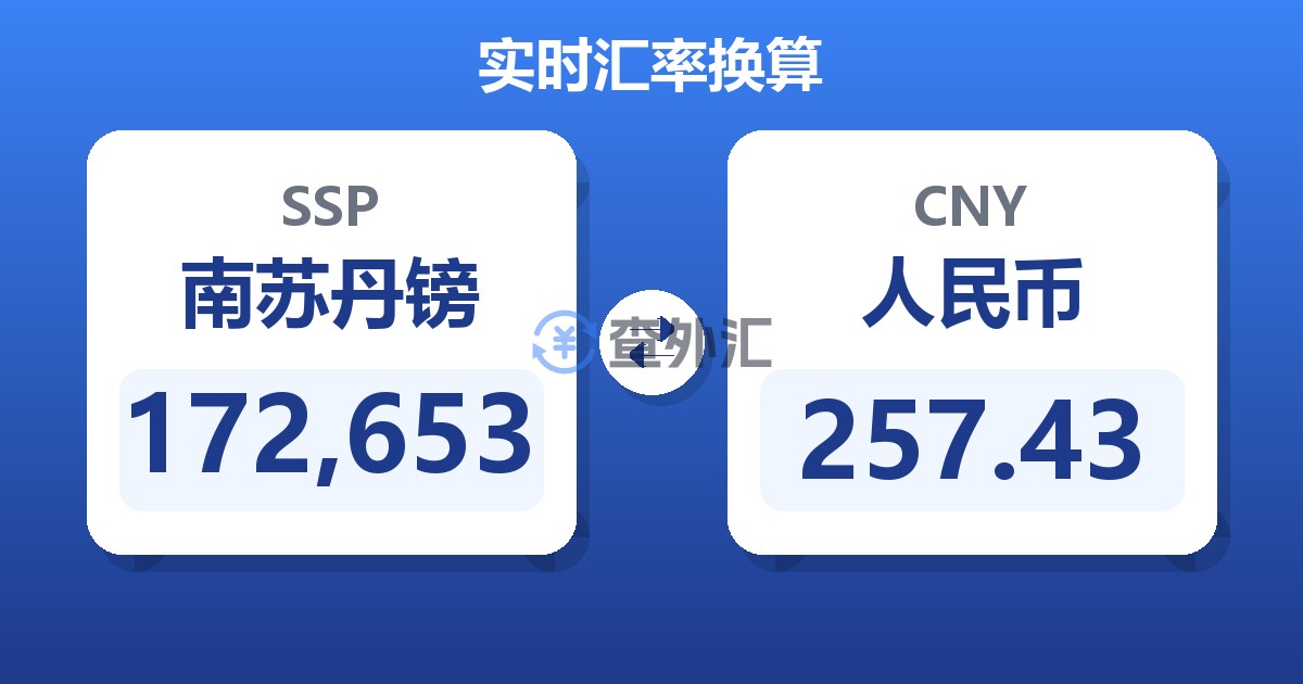 172,653南苏丹镑兑人民币