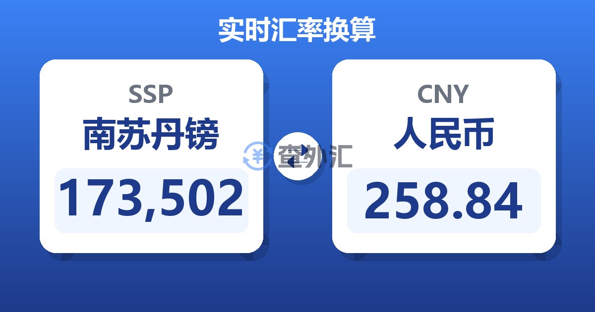 173,502南苏丹镑兑人民币