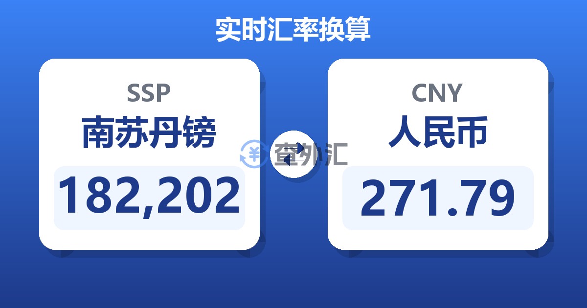 182,202南苏丹镑兑人民币