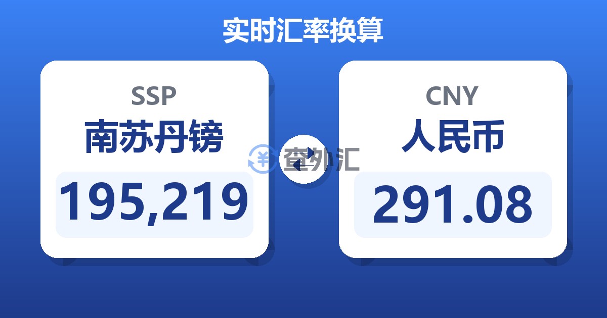 195,219南苏丹镑兑人民币