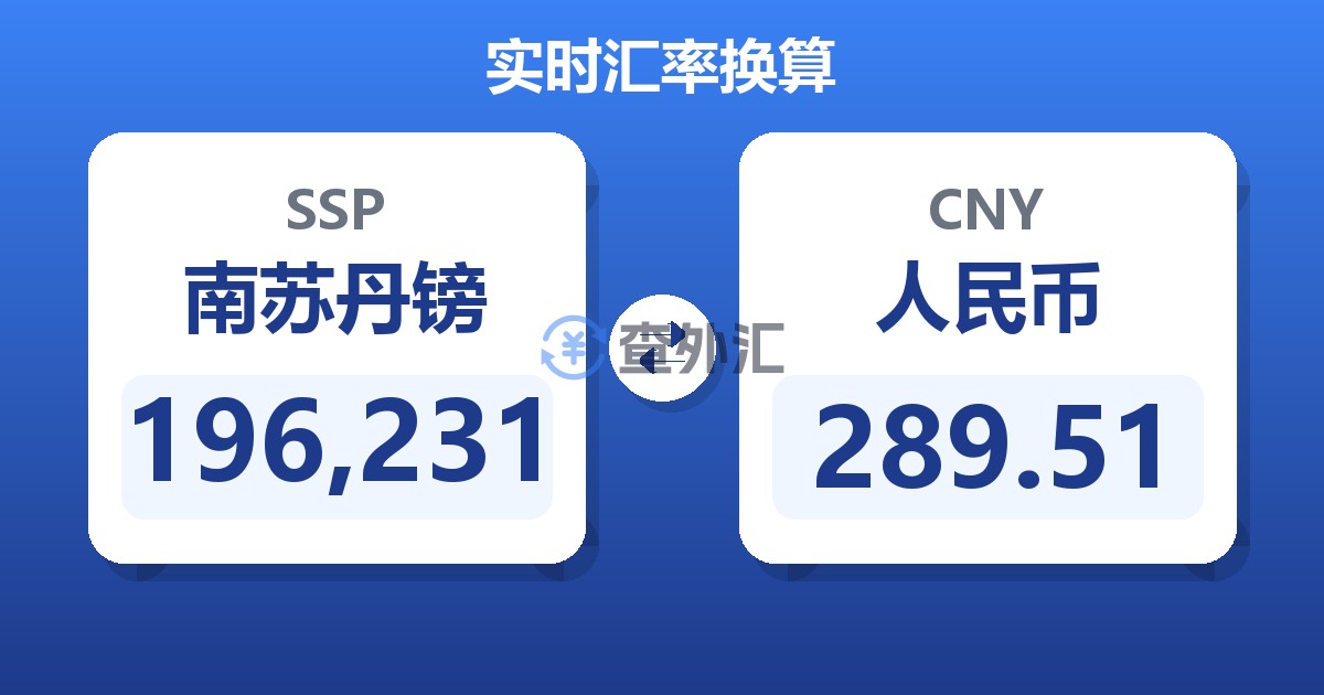 196,231南苏丹镑兑人民币