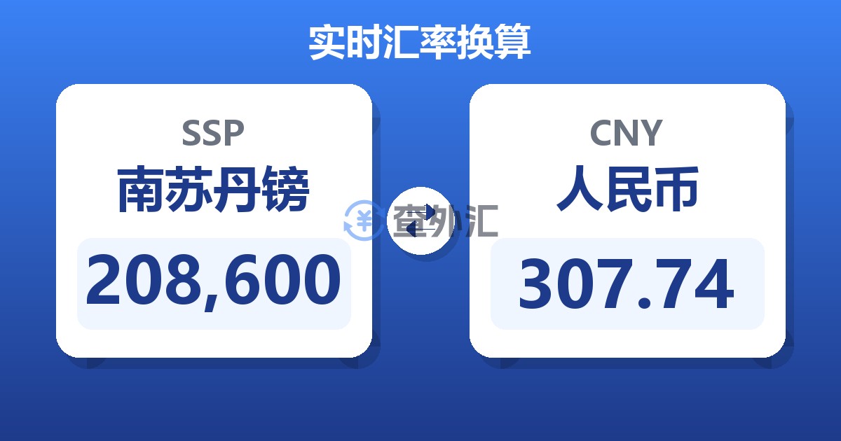 208,600南苏丹镑兑人民币