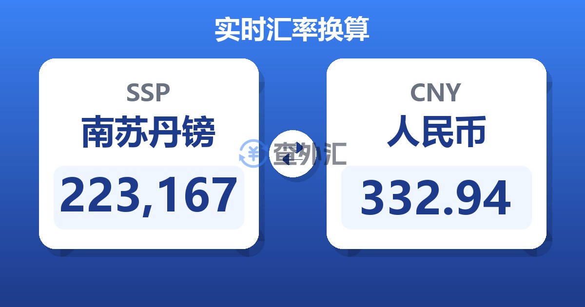 223,167南苏丹镑兑人民币