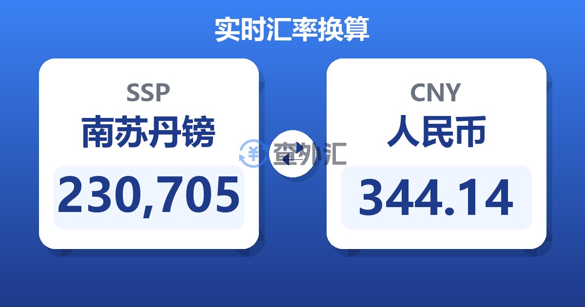 230,705南苏丹镑兑人民币