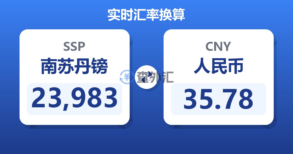 23,983南苏丹镑兑人民币
