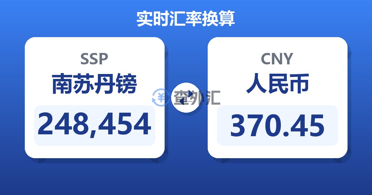 248,454南苏丹镑兑人民币