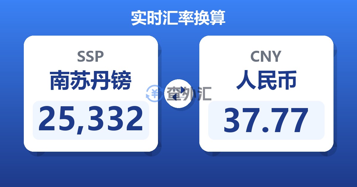 25,332南苏丹镑兑人民币