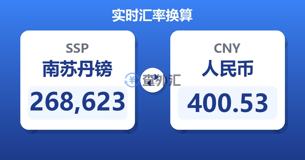 268,623南苏丹镑兑人民币