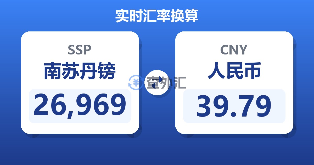 26,969南苏丹镑兑人民币