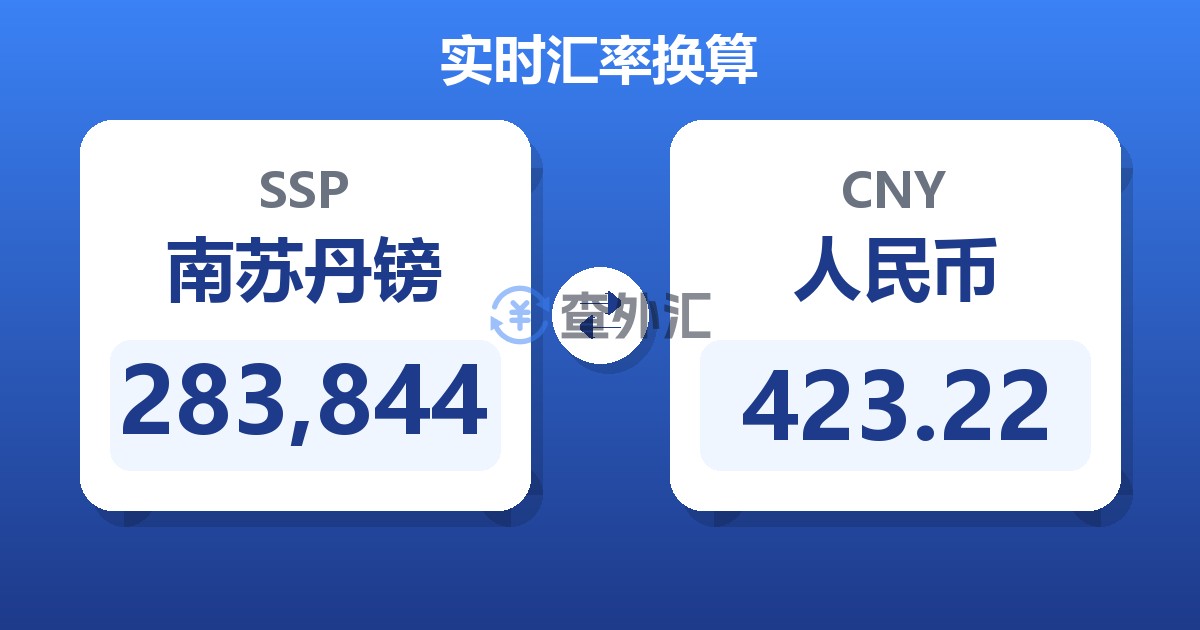 283,844南苏丹镑兑人民币