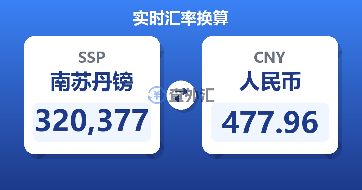 320,377南苏丹镑兑人民币