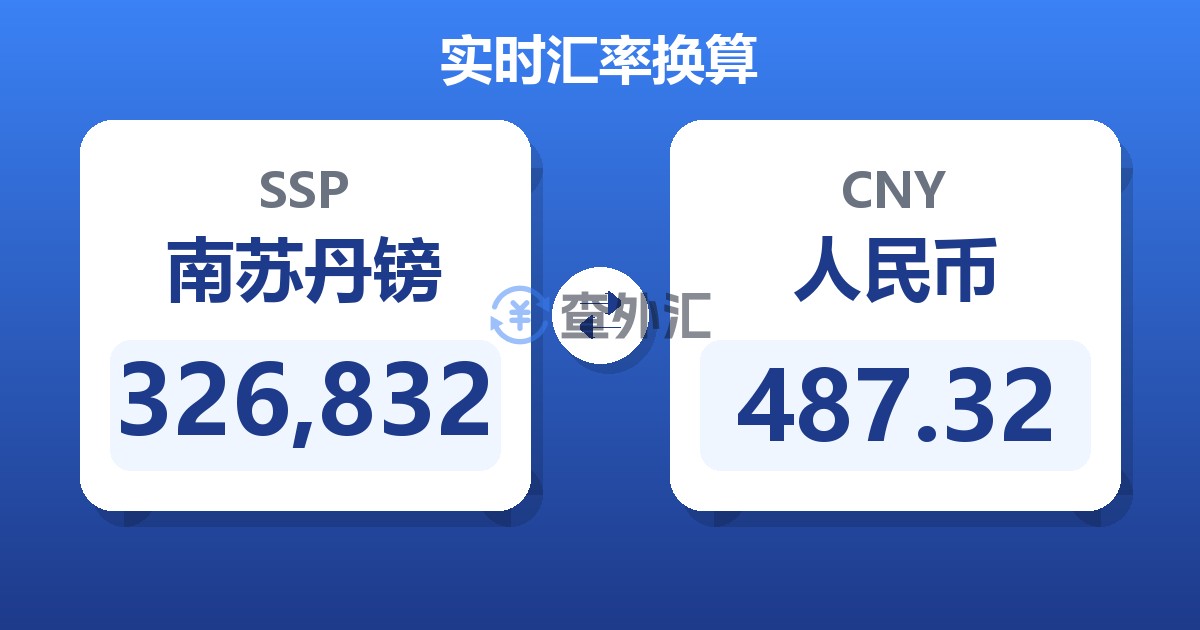 326,832南苏丹镑兑人民币