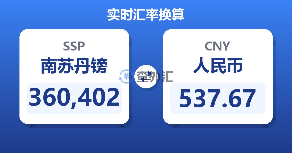 360,402南苏丹镑兑人民币
