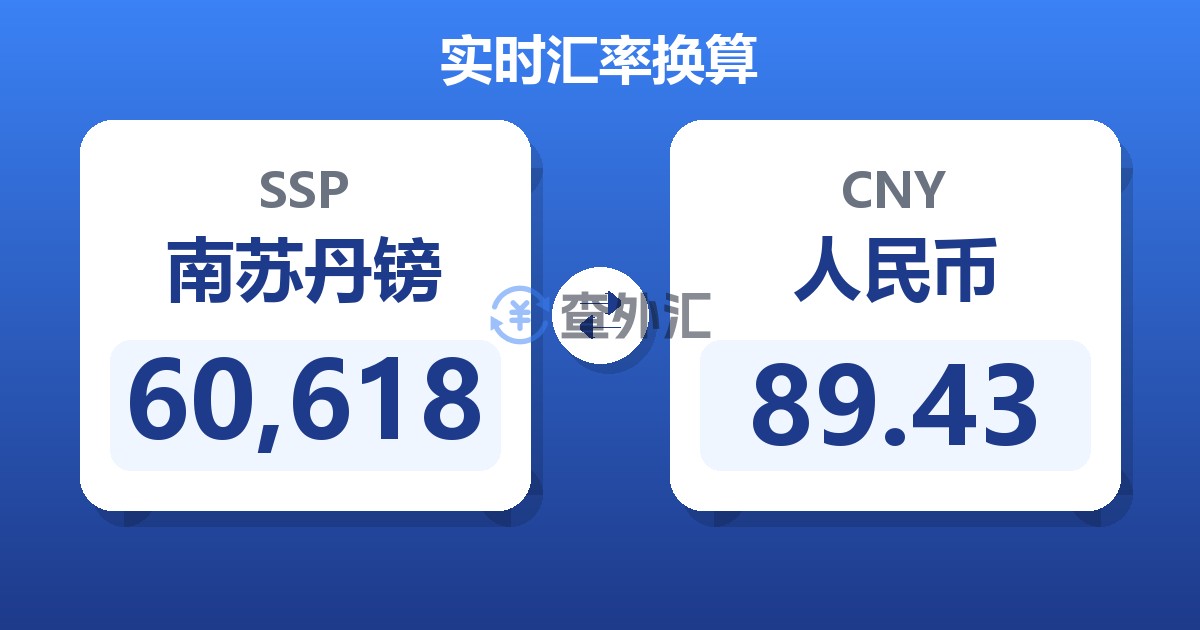 60,618南苏丹镑兑人民币