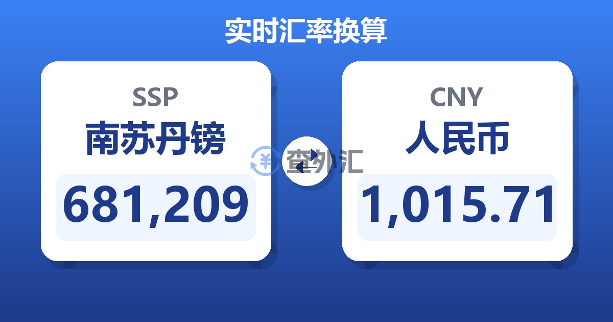 681,209南苏丹镑兑人民币