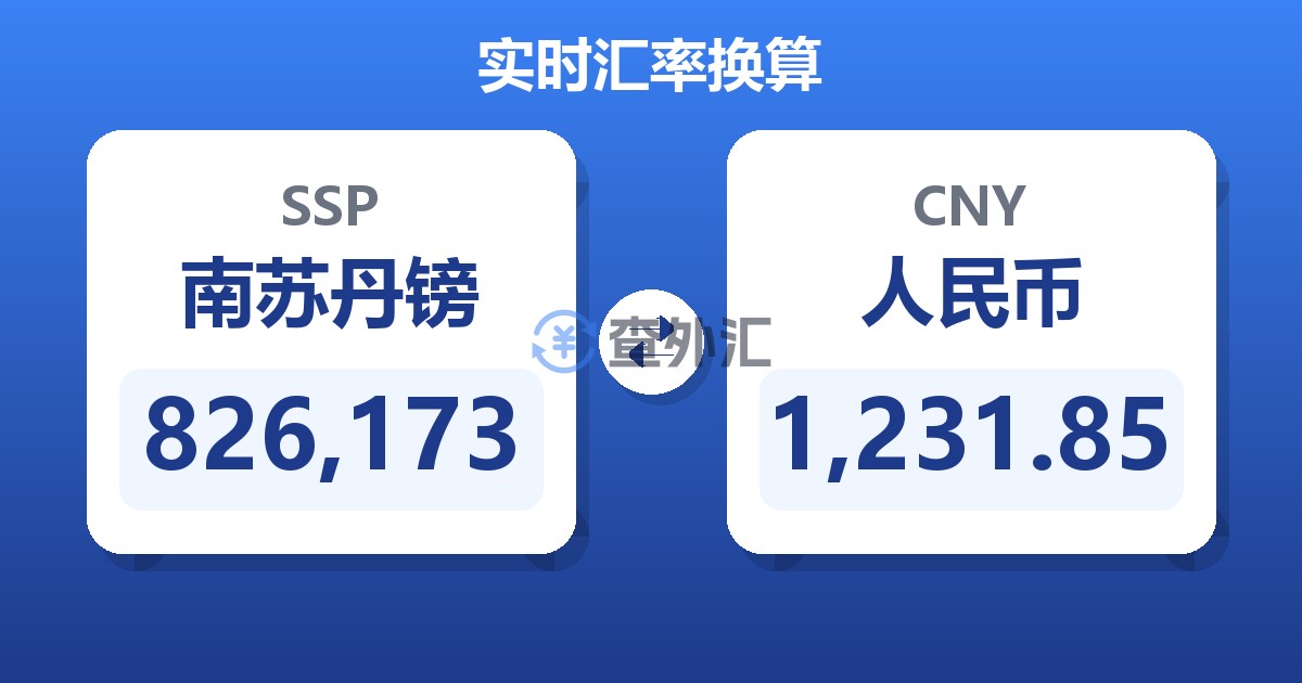 826,173南苏丹镑兑人民币