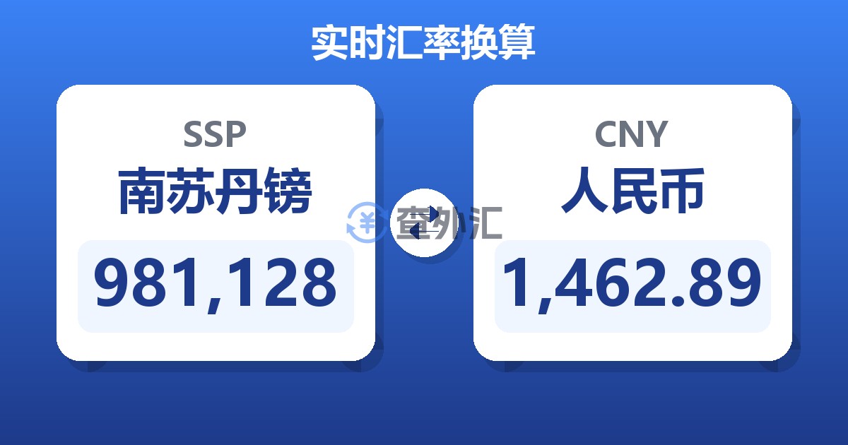 981,128南苏丹镑兑人民币